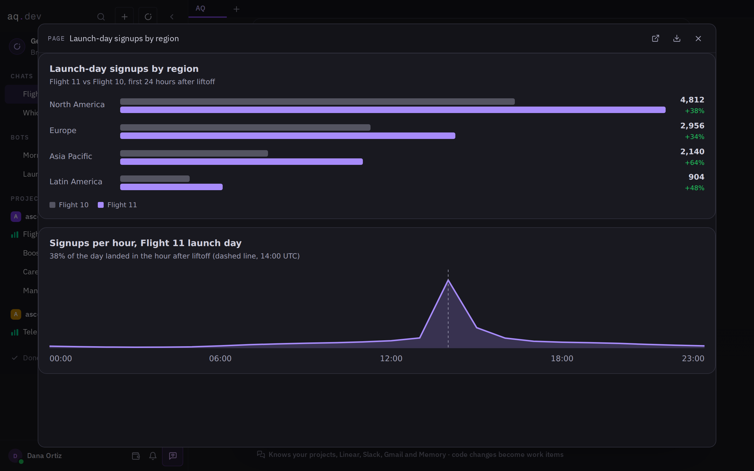A chart an agent rendered inside an AQ thread